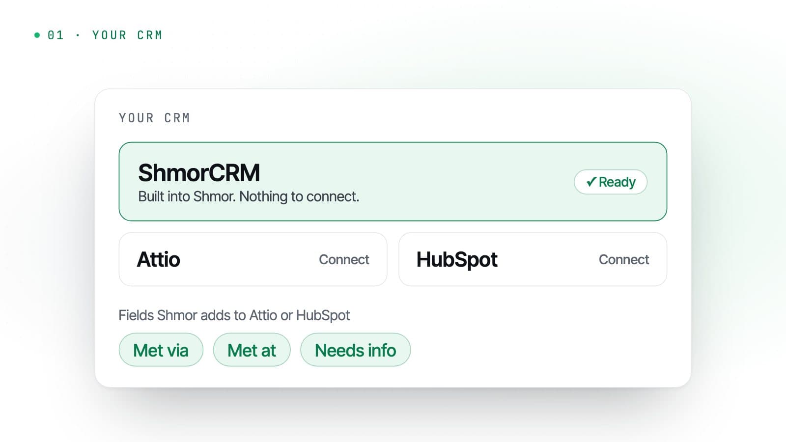 Choosing a CRM in Shmor: ShmorCRM, built in and ready, or Attio or HubSpot to connect, with the three fields Shmor adds to them: Met via, Met at and Needs info.