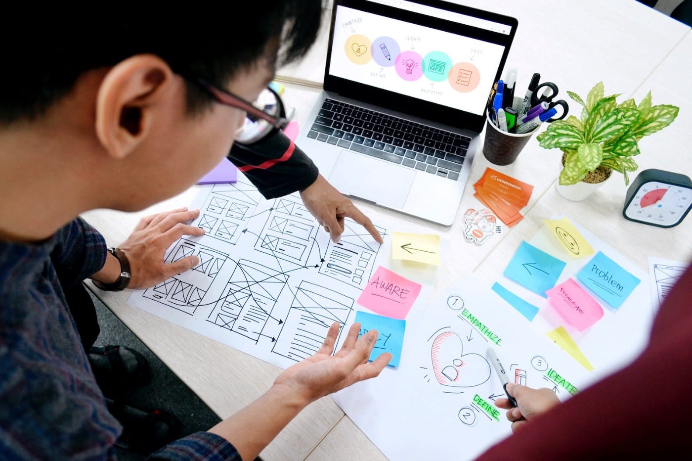 The proper software development lifecycle
