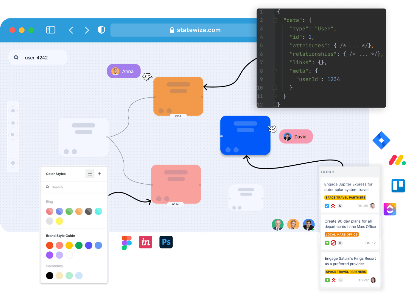 Backend development should be visual & clear