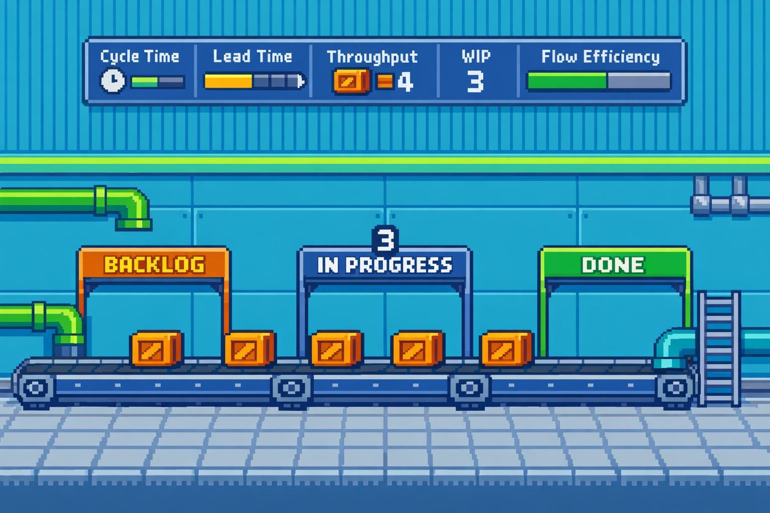 Ultimate Guide to Agile Delivery Metrics
